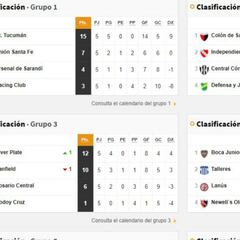 Copa Diego Maradona: así queda la tabla de posiciones tras la fecha 5