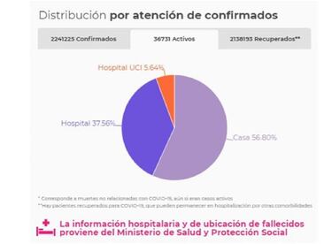 Mapa de casos y muertes por coronavirus por departamentos en Colombia: hoy, 26 de febrero