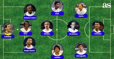 Este es el once histórico del Real Madrid para Tomás Roncero