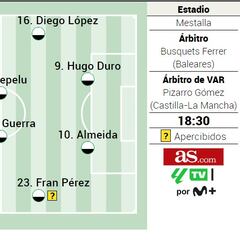 Alineación posible del Valencia contra Betis en LaLiga EA Sports