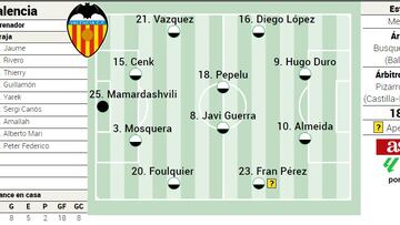 Alineación posible del Valencia contra Betis en LaLiga EA Sports