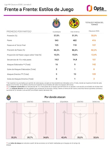 Milito vs Jardine: Dos estilos distintos chocan en el Clásico Nacional