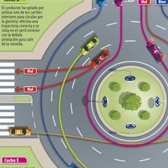 Las tres reglas definitivas de la DGT para circular bien por una glorieta