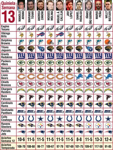 Pronósticos (semana 13)