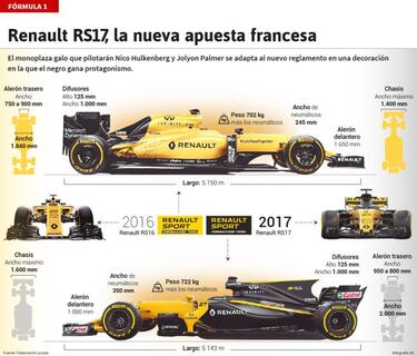 As¨ª es el nuevo Renault RS17