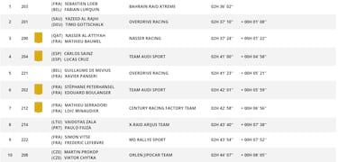 Etapa 4 del Rally Dakar: clasificaci¨®n, resultados y posiciones hoy