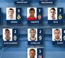 Cuatro del Atleti en el 11 de la Champions; Benzema, fuera
