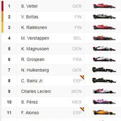 F1 GP Alemania 2018: parrilla de salida y clasificación