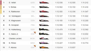 F1 GP Alemania 2018: parrilla de salida y clasificación
