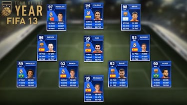 Más de una década del TOTY, seleccionamos nuestros equipos favoritos