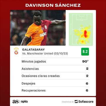 Davinson, el mejor de Galatasaray ante el United.