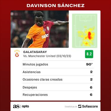 Davinson, en el equipo de la semana de la Champions League