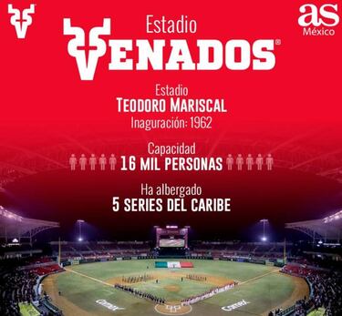 Venados de Mazatlán, el sueño de jugar la Serie del Caribe en casa