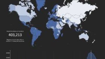 Neymar y su gol fueron los reyes de Facebook y Twitter en la final