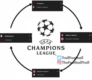 Los mejores memes de la jornada de Champions 