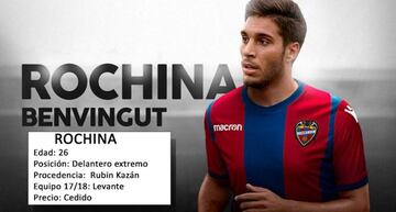 Los fichajes de invierno en Primera División