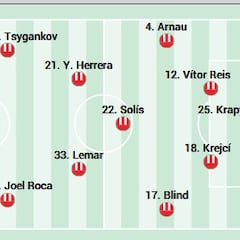 Alineación posible del Girona ante el Villarreal en LaLiga EA Sports