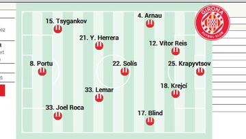 Alineación posible del Girona ante el Villarreal en LaLiga EA Sports