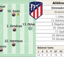 Alineación posible de Barcelona y Atlético hoy en LaLiga Santander