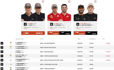 ¡Primera victoria para Sainz!