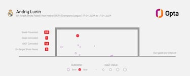 Lunin y Madrid, un movimiento estratégico con final abierto