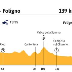 Giro de Italia 2021 hoy, etapa 10: perfil y recorrido
