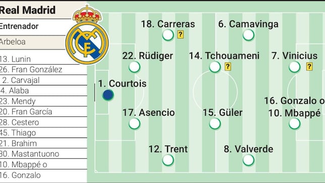 Alineación posible del Real Madrid contra el Benfica en la Champions League