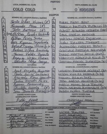 Colo Colo incluyó a dos ayudantes ante O'Higgins