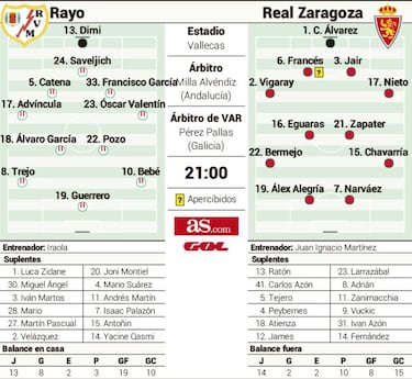 El Zaragoza también quiere pescar en Vallecas