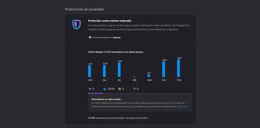 Firefox hará un informe de cómo protege tu privacidad en Internet