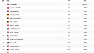 Etapa 13: clasificación y así queda la general del Tour