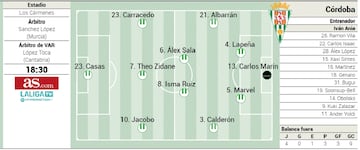 Alineación del Córdoba