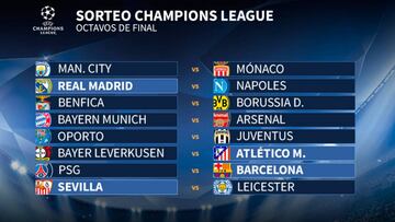 Real Madrid-Nápoles, PSG-Barça, Bayer-Atleti y Sevilla-Leicester