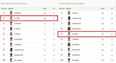 En Inglaterra defienden a Luis Díaz, por críticas como las de Matthäus