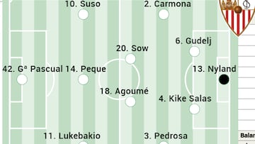 Alineación posible del Sevilla ante el Villarreal en LaLiga EA Sports