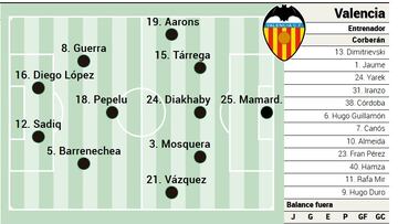 Alineación posible del Valencia ante el Real Madrid en la Liga EA Sports