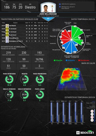 Ancelotti tiene deberes