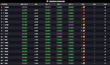 Ferrari avisa en un viernes negro para McLaren