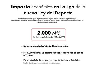 LaLiga estima pérdidas de 9.100M€ si sale la Ley del Deporte