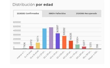Mapa de casos y muertes por coronavirus por departamentos en Colombia: hoy, 22 de febrero