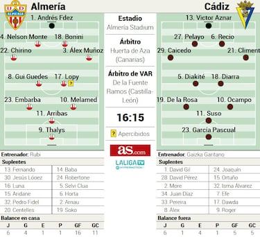 El Almería desafía la solidez del Cádiz para seguir volando