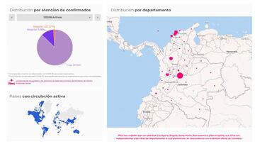 El mapa del coronavirus de Colombia por departamentos. Los casos y muertes del COVID-19 en todo el pa&iacute;s. Este 30 de julio van 276.055 positivos