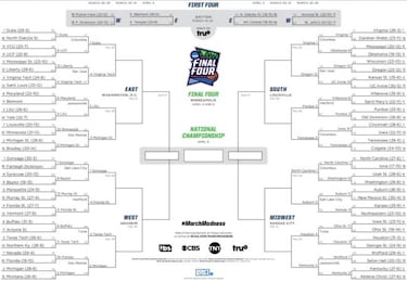 Así está la March Madness: los clasificados para el Sweet 16