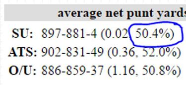 Que estadísticas afectan más al resultado de un partido
