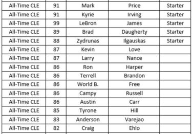 Los mejores equipos históricos de cada franquicia en el NBA 2K18