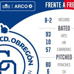 Venados buscará levantar frente a los líderes Yaquis