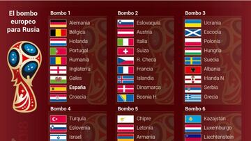 Italia y Francia, rivales a evitar de España en el camino a Rusia 2018