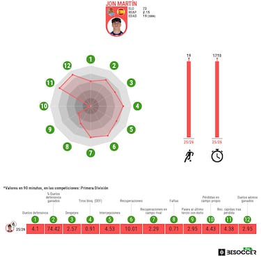 Jon Martín ya es realidad