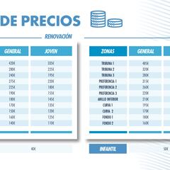 El Málaga hace públicos los precios de los abonos 2023-24