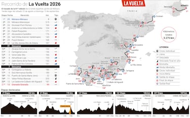 Una Vuelta sureña, internacional, montañosa y con ‘tierra’